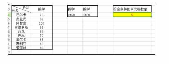 excel中dcount函数的操作方法