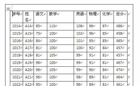 word中调整表格列宽的操作技巧