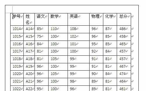 word中调整表格列宽的操作技巧