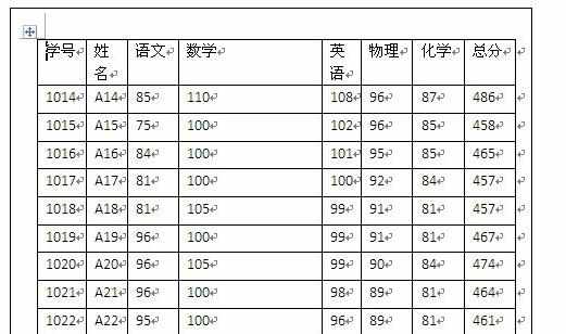 word中调整表格列宽的操作技巧