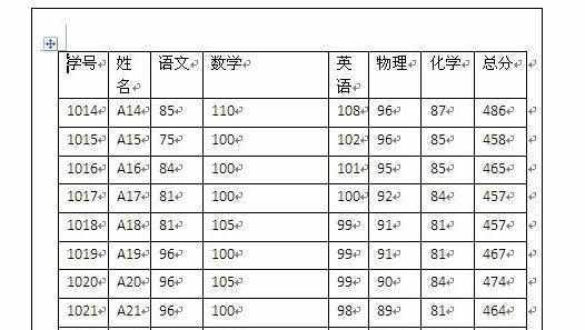 word中调整表格列宽的操作技巧