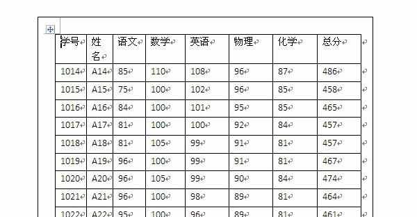 word中调整表格列宽的操作技巧