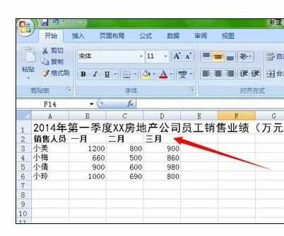 excel2007中制作一个完美的业绩表格方法