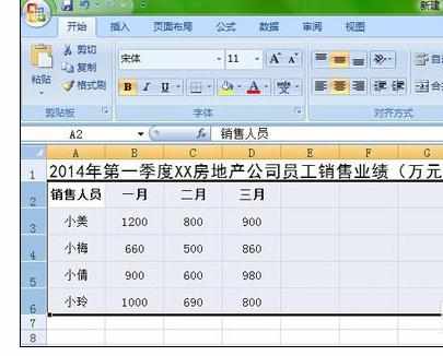 excel2007中制作一个完美的业绩表格方法