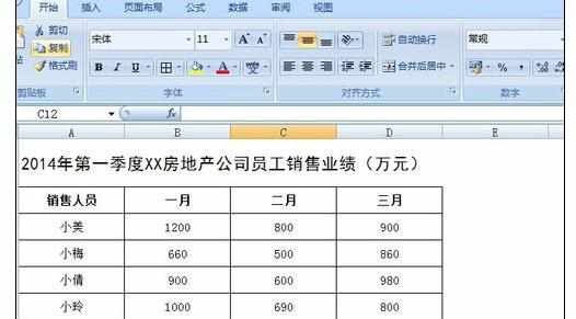 excel2007中制作一个完美的业绩表格方法