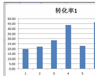 excel中画对比型的条形图(柱状图)的操作方法