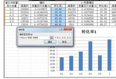 excel中画对比型的条形图(柱状图)的操作方法