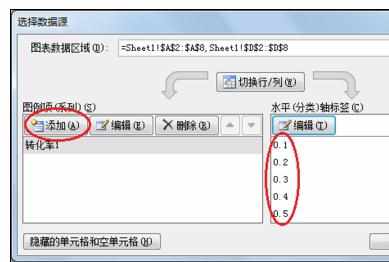 excel中画对比型的条形图(柱状图)的操作方法