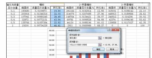 excel中画对比型的条形图(柱状图)的操作方法