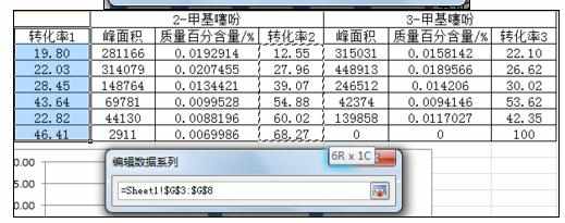 excel中画对比型的条形图(柱状图)的操作方法