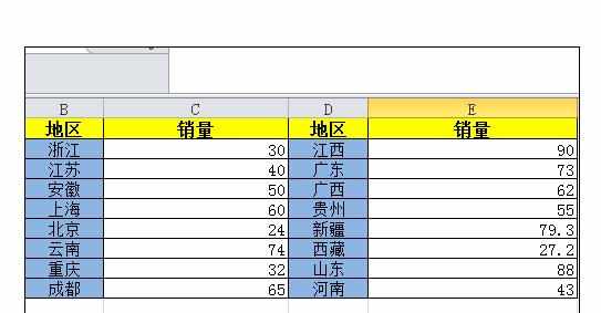 excel中单元格数据显示柱状图和条形图的操作方法