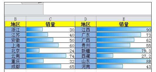 excel中单元格数据显示柱状图和条形图的操作方法