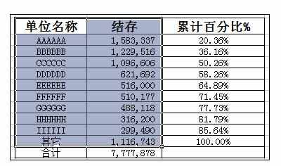 Excel中双X轴双Y轴的图表的操作方法