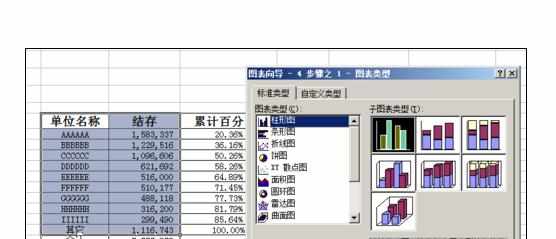 Excel中双X轴双Y轴的图表的操作方法