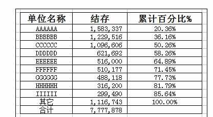 Excel中双X轴双Y轴的图表的操作方法