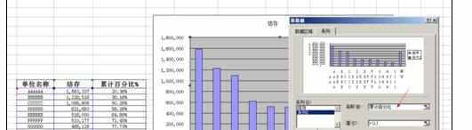 Excel中双X轴双Y轴的图表的操作方法