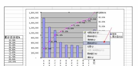 Excel中双X轴双Y轴的图表的操作方法