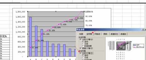 Excel中双X轴双Y轴的图表的操作方法