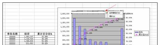 Excel中双X轴双Y轴的图表的操作方法