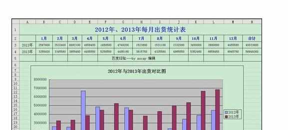 wps中excel怎么做数据分析图