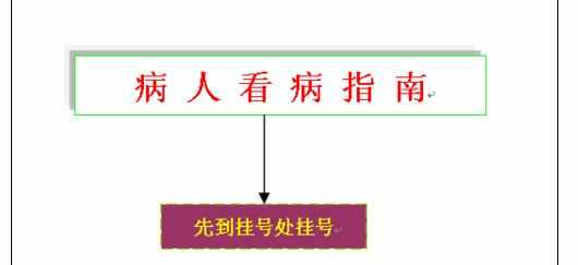 Word中制作流程图的操作方法