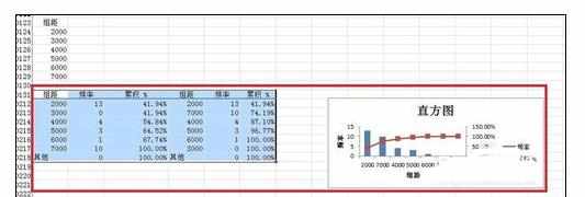 Excel中制作直方图的操作方法