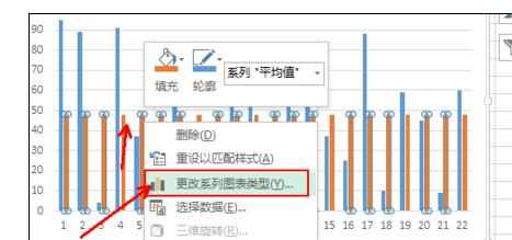 Excel中柱状图里面添加平均值参考线折线图的操作方法