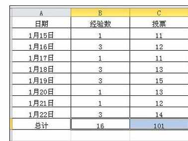 Excel表格中求和几种的操作方法