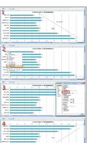 Excel中制作条形图排序和逆序的操作方法