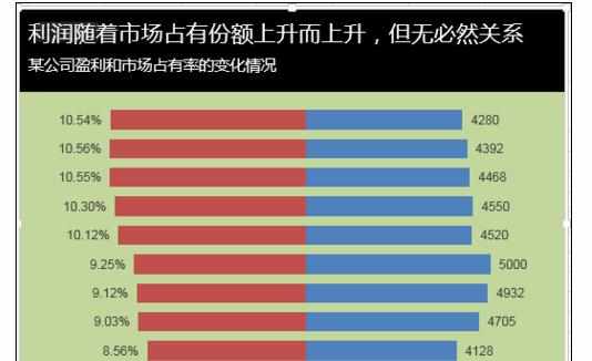 Excel中制作对称条形图的操作方法