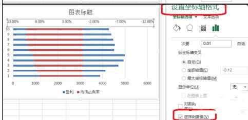 Excel中制作对称条形图的操作方法