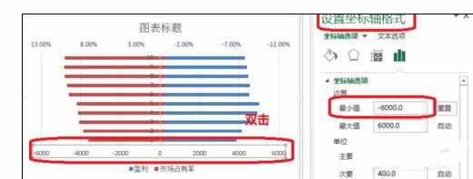 Excel中制作对称条形图的操作方法