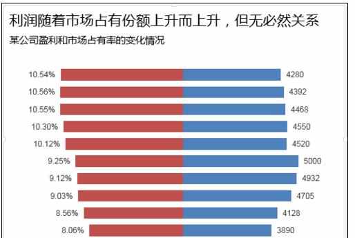 Excel中制作对称条形图的操作方法