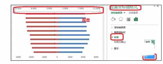 Excel中制作对称条形图的操作方法