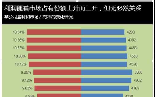 Excel中制作对称条形图的操作方法