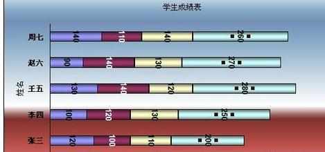 Excel2007中进行作图的操作