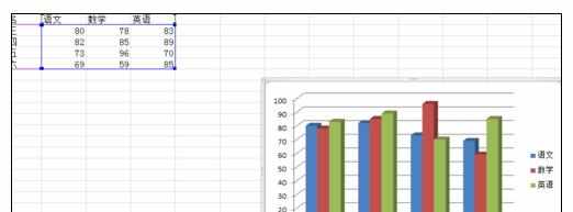 Excel2007中表格制图的操作方法