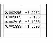 Excel2007中常用线性趋势回归法的操作方法