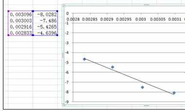 Excel2007中常用线性趋势回归法的操作方法