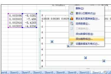 Excel2007中常用线性趋势回归法的操作方法