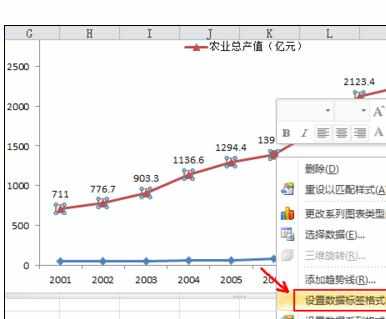 Excel2007图表中添加数字标签和趋势线的操作方法