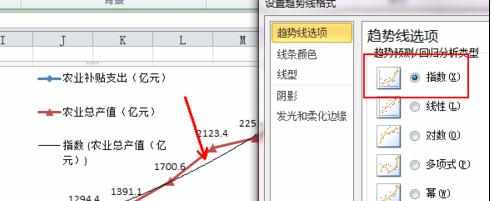 Excel2007图表中添加数字标签和趋势线的操作方法