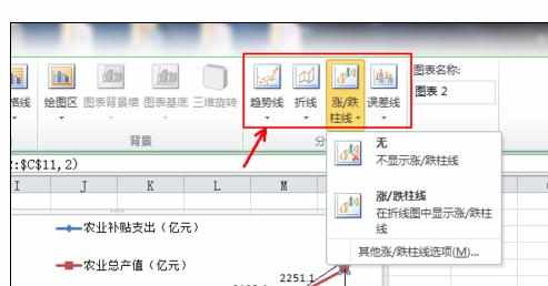 Excel2007图表中添加数字标签和趋势线的操作方法