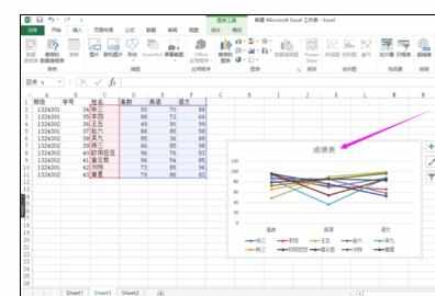 Excel2007中创建带数据标记折线图的操作方法