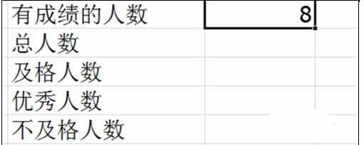 Excel中工作表数据进行计数和筛选的操作方法