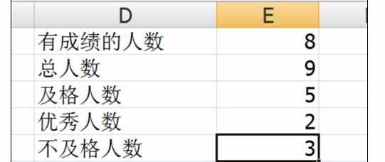 Excel中工作表数据进行计数和筛选的操作方法