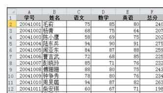 Excel2010中快速统计排名的操作方法