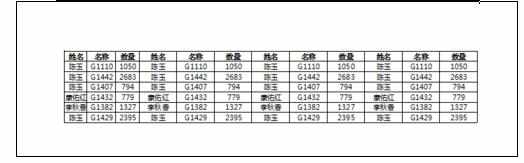 Excel2007中将全部内容打在一张纸上的操作方法