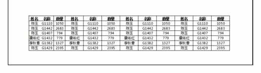 Excel2007中将全部内容打在一张纸上的操作方法