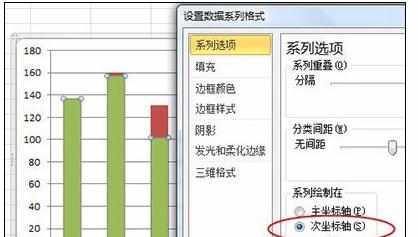 Excel2010制作柱形图的操作方法